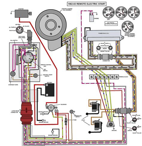 Evinrude ignition switch wiring diagram - Jun 17, 2021 · 0508180 Ignition Switch Evinrude Johnson Omc Crowley Marine. I Have A 1996 60 Hp The Power Trim Was Working Fine Last Week Now When Try To Down Or Up It Makes Clicking. Fiberglassics 1962 Johnson Electramatic 75 Hp Wiring Diagram Forums. Find 1965 Johnson 60hp Outboard Wiring Diagram Vintage Motor 4193 In Keokuk Iowa United States For Us 5 99 ... 